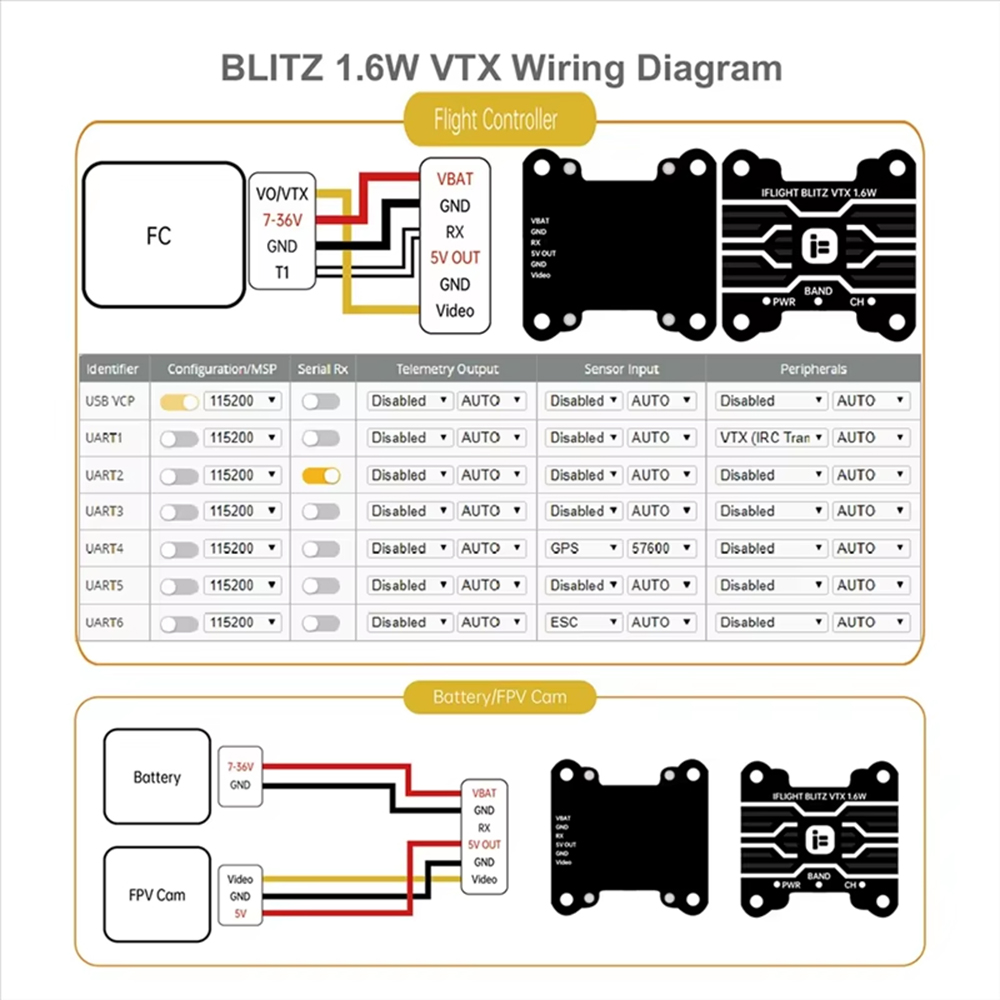 IFlight BLITZ 1.6W VTX Yüksek  - Iflight Blitz 1.6W 5.8G Vtx incelemesi ve fiyatı