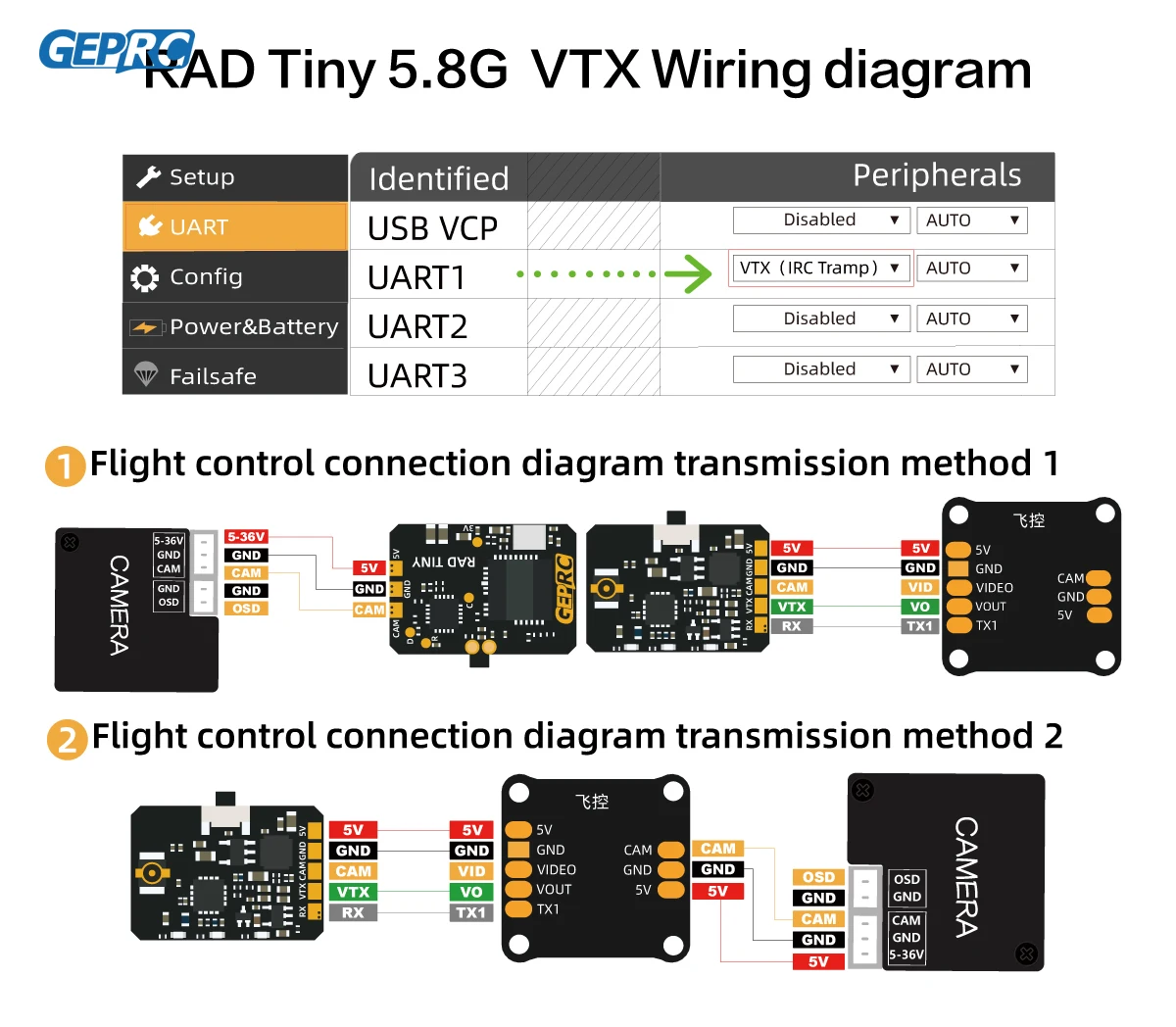 GEPRC RAD Tiny 5.8G 400 mW VTX - Geprc Rad Vtx 5.8G 2.5W incelemesi ve fiyatı