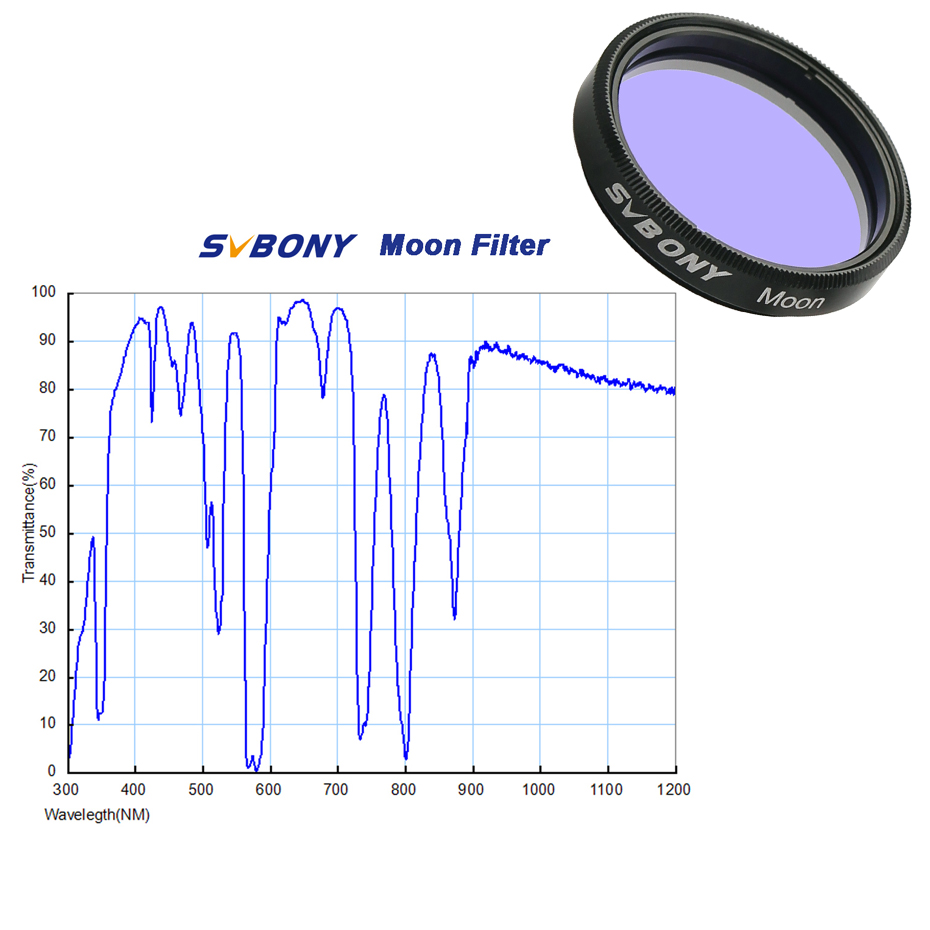 SVBONY Astronomi Planet Kamera - Skyzone Sky04O Pro Fpv Goggles incelemesi ve fiyatı